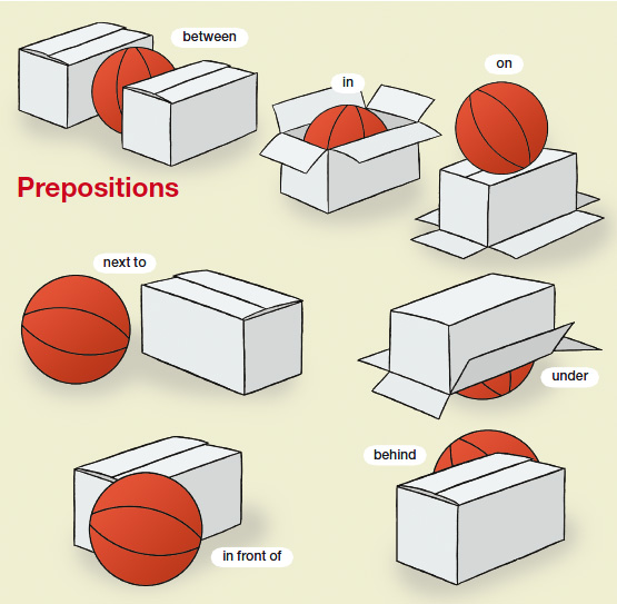 Prepositions of place under
